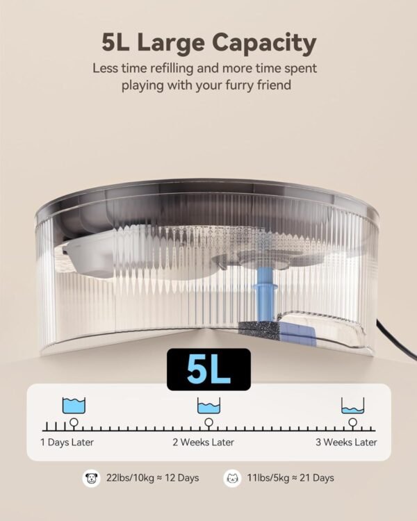 Dog Water Fountain Dispenser for Large Dogs: Automatic Water Bowl Dispenser for Cat & Dogs Inside 168oz/5L Big Fountain Water Bowl