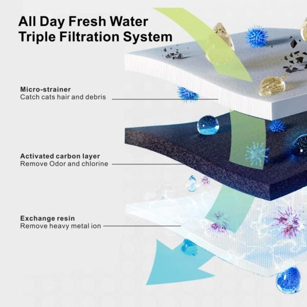 Cat Water Fountain, Premium 50oz Pet Fountain for Cats Dogs Kitten, Automatic Pet Water Dispenser with Silent Pump, Water Level Visibility