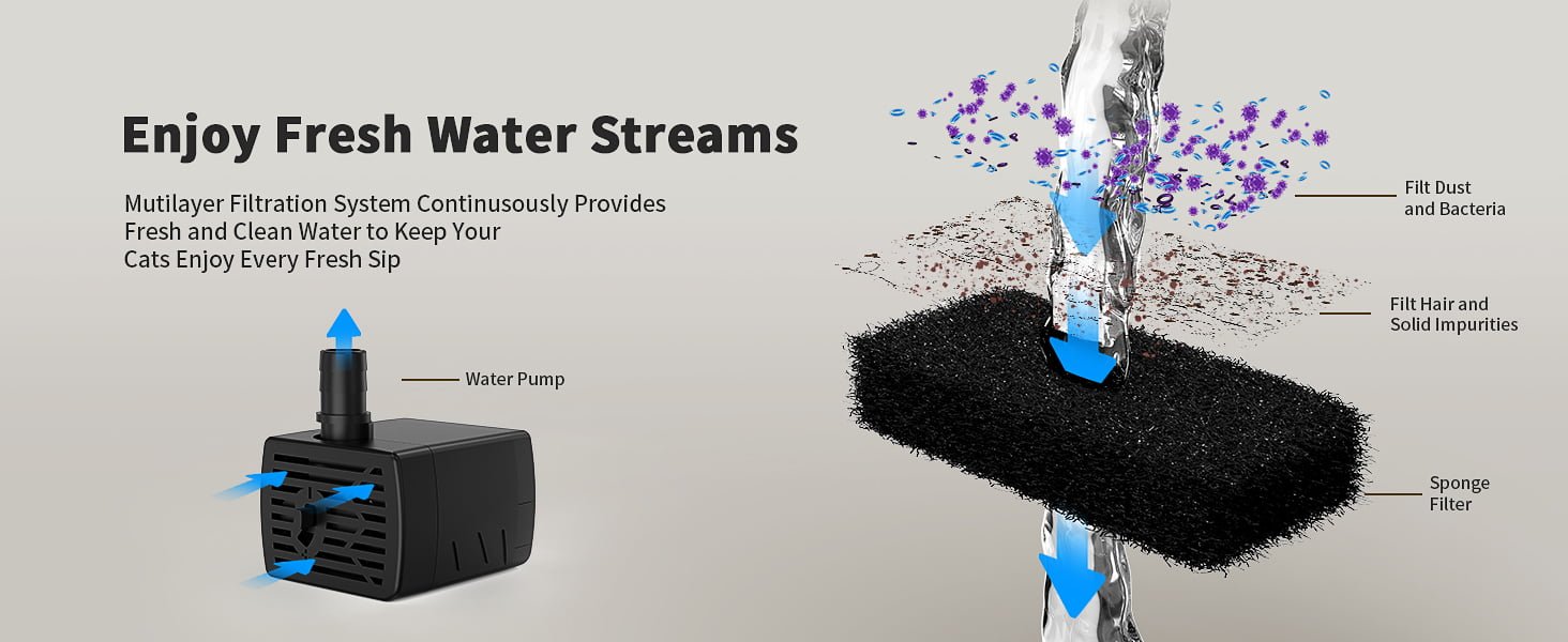 cordless water fountain for cats